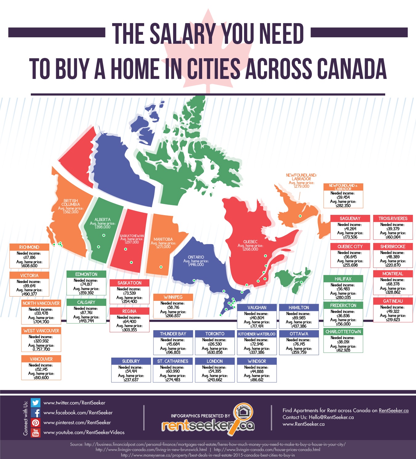 home owners better to rent toronto